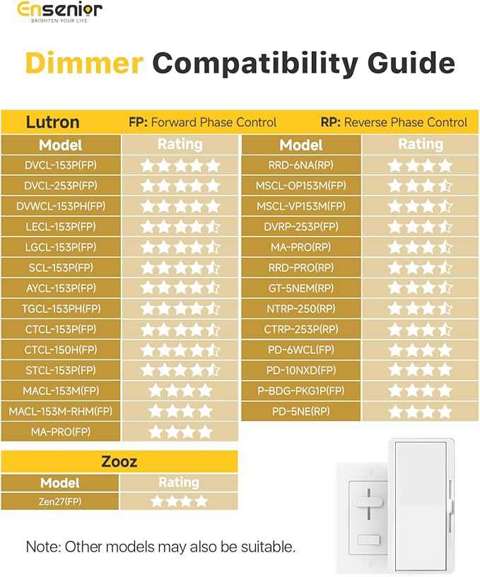Ensenior 16 Pack 6 Inch LED Recessed Ceiling Light, Dimmable, 6000K Clear White, 1050LM 12W 120V, High Brightness Canless Wafer Downlight - ETL&FCC&IC