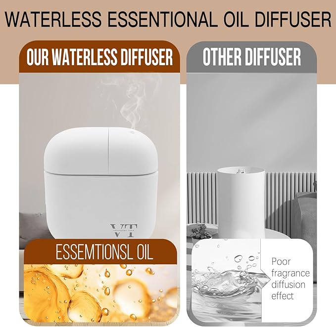Waterless Oil Diffuser and 2 OZ Essential Oil for 2000 Sq. Ft Room Home Hotel Office, High-end Mini Smart Air Scent Machine with Bluetooth App, Aroma House Diffuser Powered by Battery or Adapter White