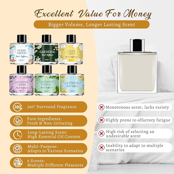6 Pack Reed Diffuser Sets, Essential Oil Reed Diffusers for Home with 24 Sticks, Long Lasting Scent, Gift Ready Fragrance Diffuser for Bedroom, Bathroom, Office, Home Decor (1.69oz Each)