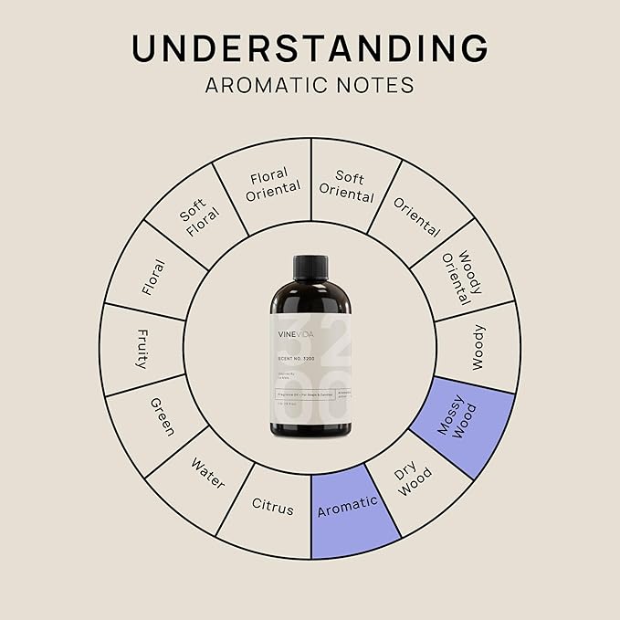 VINEVIDA [16oz] (Our Version of) Jean Paul Gaultier Le Male Fragrance Oil for Candle Making and Soap Making - Premium Candle Scents for Soy Candles