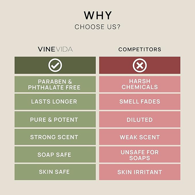 VINEVIDA [16oz] 24K Gold Fragrance Oil for Candle Making and Soap Making - Premium Candle Scents for Soy Candles