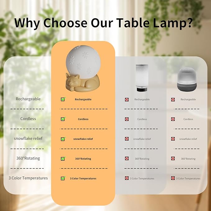 Rotatable Bedside Table Lamp for Bedroom, 3 Color Temperatures Cat Lamp, Touch Control Rechargeable Nightstand Lamp with USB C Charging for Christmas