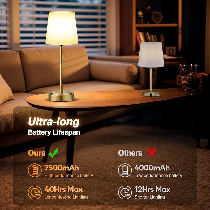Cordless Table Lamps Set of 2 – Battery Operated Lamp with 7500mAh Rechargeable Battery, Stepless Dimmable Vintage Brass Desk Wireless Lamps for Dining Room, Nightstand & Patio (Bulbs Included)