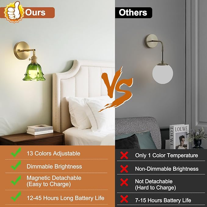 2 Pack Vintage Battery Operated Wall Sconces, Rose Green Lampshade & 180 Degree Adjustable, Wireless Rechargeable RGB Wall Light with Remote Control, for Bedroom Living Room Hallway Aisle
