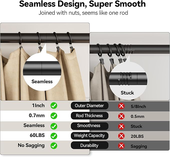 YaFex 2 Pack Heavy Duty Curtain Rods 32-120 Inch, 1 Inch Adjustable Long Curtain Rods for Windows, Black Window Treatment Rod Set with Aluminium Finials, Modern Design