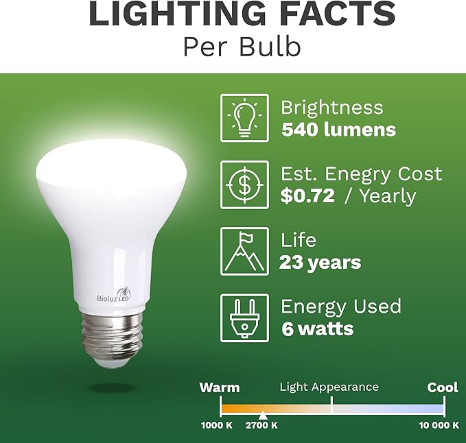 Bioluz LED Light Bulb BR20 Light Bulbs 2700K Bright Warm White LED Bulbs 6W=50W Replacement 90 CRI 540 Lumen Indoor/Outdoor UL Listed CEC Title 20 Compliant Home Decor LED Lights for Bedroom - 40 Pack