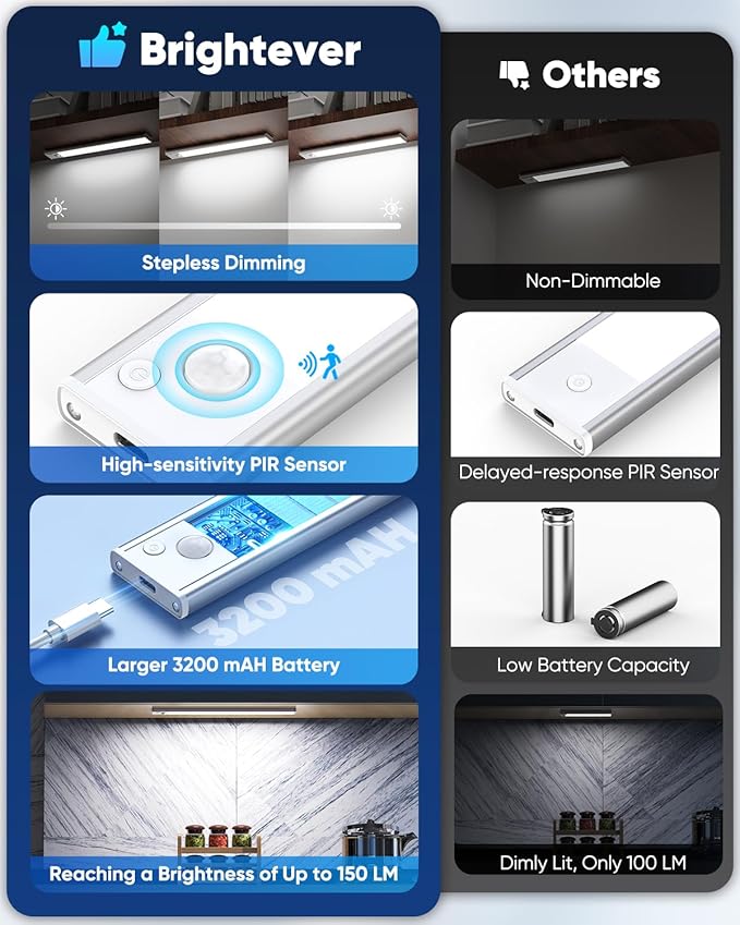 Under Cabinet Lights, 14'' LED Rechargeable Battery Operated Motion Activated Night Light Indoor, 3200mAh Magnetic Dimmable Closet Lights, 6500K Wireless Under Counter Lights for Kitchen, Home, 5 Pack