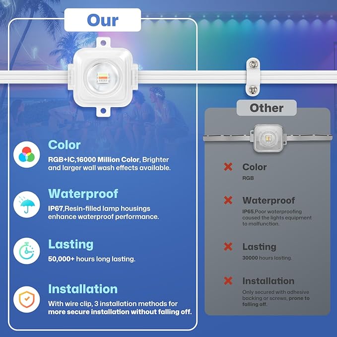 Permanent Outdoor Lights, Outdoor Christmas Lights, DIY RGB+IC Smart Eave Light with App Control, Support Alexa and Google Assistant, IP67 Waterproof, Outdoors Light for Christmas Decorations, 100FT