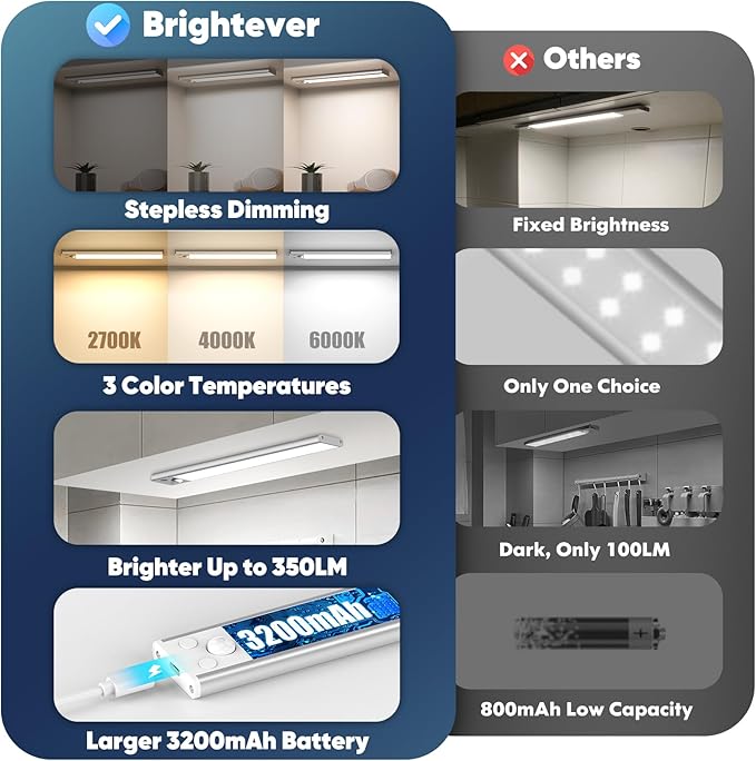 Brightever Under Cabinet Lights, 14-Inch Rechargeable Battery Operated Motion Sensor Lights Indoor, 3200mAh Wireless Magnetic Dimmable Under Closet Counter Night Lights for Kitchen Stair, 3 Packs