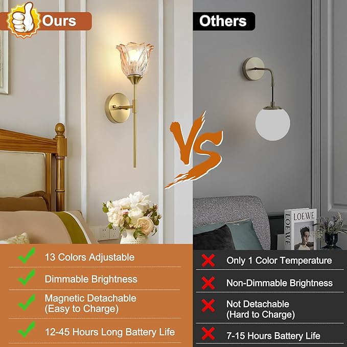 2 Pack Battery Operated Wall Sconce with Amber Glass Lampshade, Mid Century Bathroom Vanity, Wireless Rechargeable RGB Wall Light with Remote Control, for Bedroom Mirror Living Room