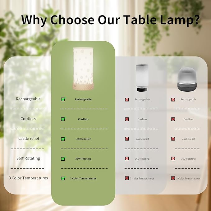 Bedside Table Lamp for Bedroom - 3 Color Temperatures Nightstand Ambience Lamps with USB C Charging, 360 Degree Rotating Shade Touch LED Lamp for Living Room, College Dorm