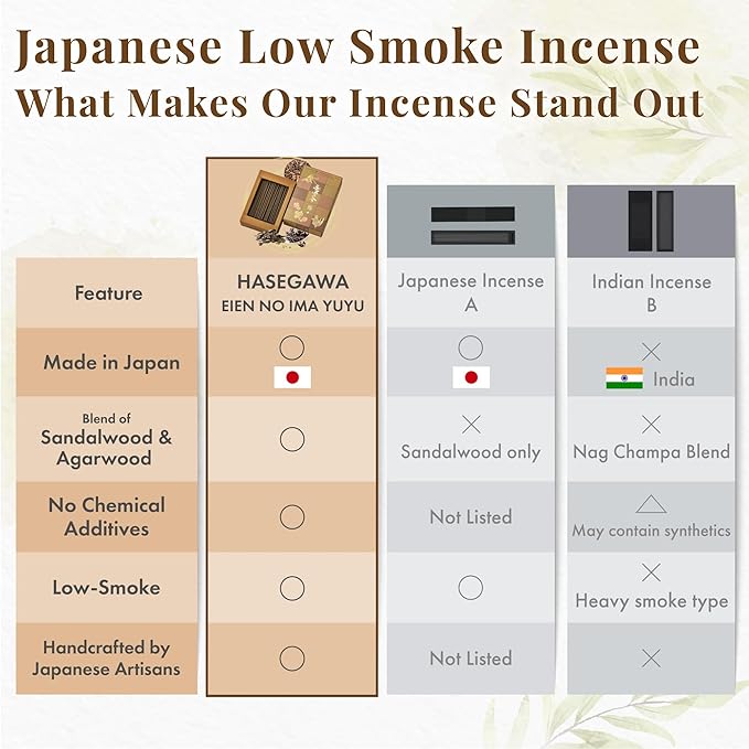 Hasegawa 永遠の今 | Hasegawa Original Low Smoke Japanese Incense Sticks | Agarwood & Sandalwood Blend | No Synthetic Fragrances (Mini, A Blend Agarwood & Sandalwood)