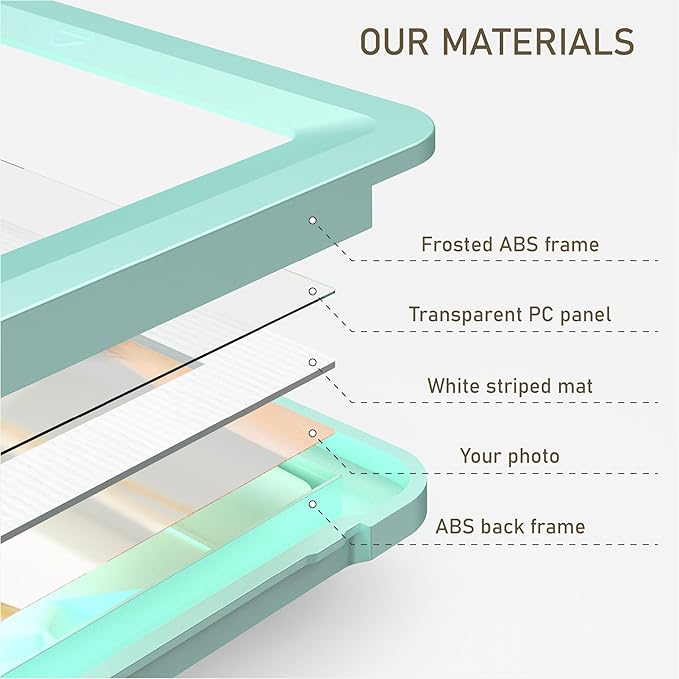 Green 5x7 Picture Frame with Acrylic Front 1 Pack, ABS Frame for 5x7 or 4x6 Photos, Shatterproof UV-Resistant Tabletop Photo Frame, Vertical/Horizontal Display for Home Décor
