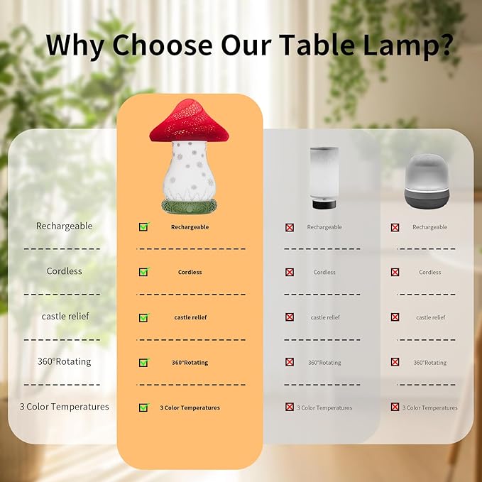 Table Lamp for Bedroom - USB C Charging Mushroom Lamp with 360° Rotating Lampshade, Touch Control 3 Color Temperatures Nightstand Lamp for Dinning Room, Living Romm, Dorm