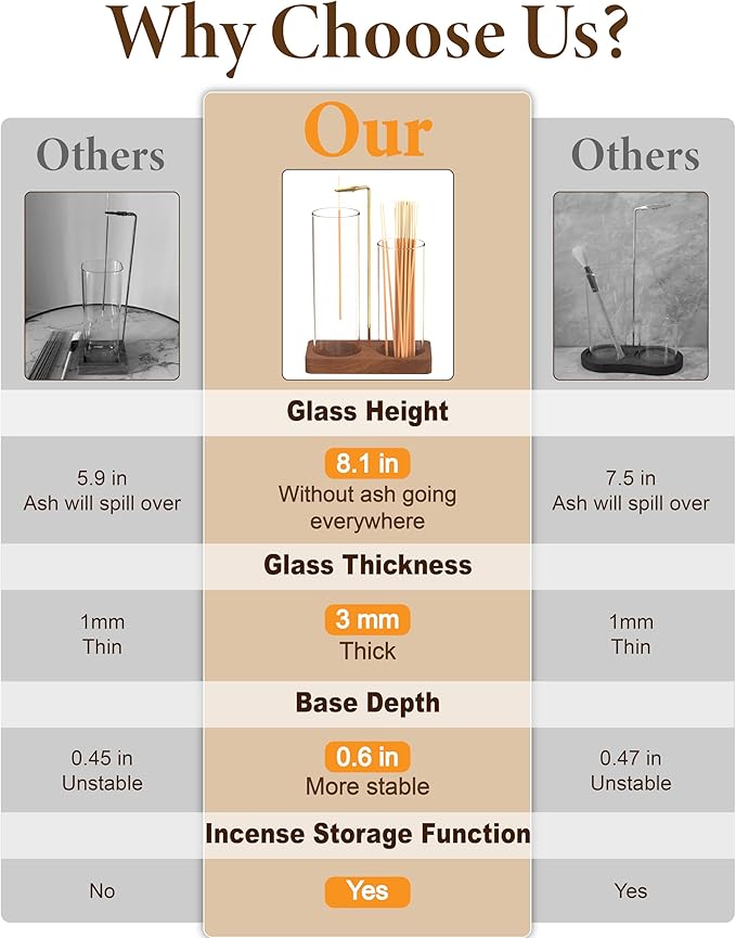 Incense Holder, Large 2 in 1 Incense Sticks Holder, Upside Down Wooden Incense Burner Holder with Glass Ash Catcher & Incense Storage for Meditation Yoga Spa Home Decor, with 20 Incense Sticks & Brush