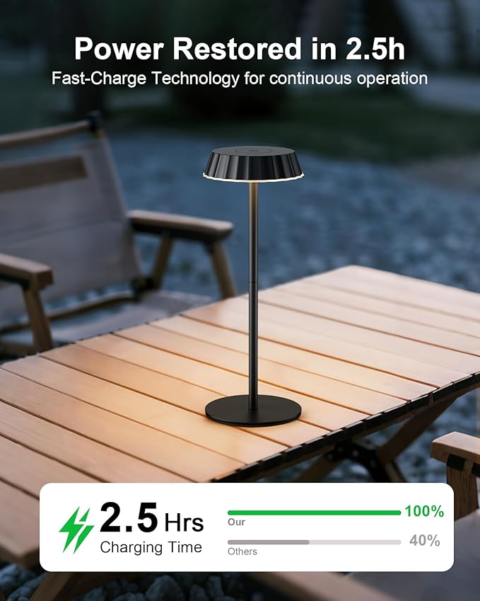 EppieBasic Cordless Table Lamp Rechargeable: 18W Fast Charging Dimmable Lamp - 5000mAh Battery Operated Portable Metal Table Light for Restaurant Patio Outdoor