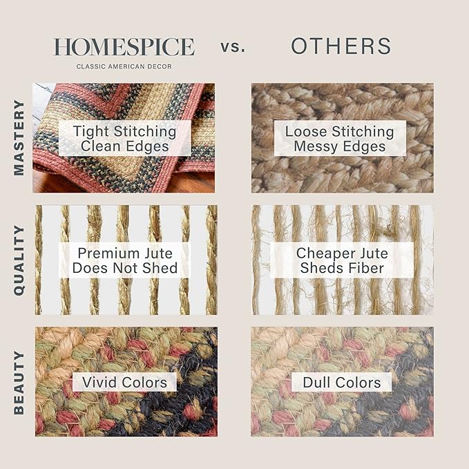 Homespice Highland Jute Braided Area Rugs 5x8' - Multicolor Dining Room Rugs for Under Table for Country Decor