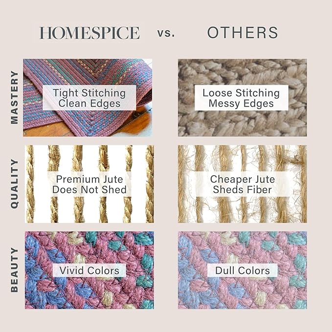 Homespice Jamestown Braided Area Rugs 8x10' - Rustic Country Rugs for Living Room and Dining Room