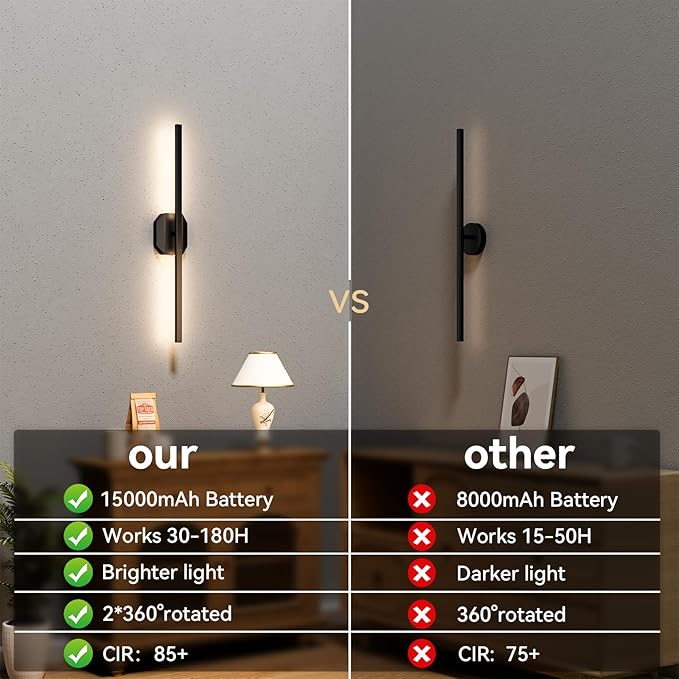 Battery Operated Wall Sconce Set of Two,Wireless Wall Sconces USB Rechargeable Wall Lights with Remote Control,3000K-6000K Dimmable for Bedroom,Background Wall,Living Room,Hallway,Wall Decor,28inch