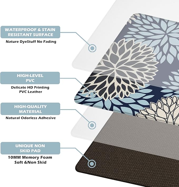 Kitchen Mats Set of 2 Cushioned Anti Fatigue Kitchen Rugs Non Slip Waterproof Kitchen Runner Memory Foam Kitchen Floor Mat Comfort Standing Mat for Sink,Office,Laundry, Navy Blue