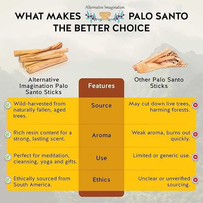 Palo Santo Sticks - Incense Sticks for Spiritual Cleansing, Stress Relief, Meditation Accessories, Home Fragrance - Sustainably Wild Harvested - Pack of 6 - Alternative Imagination