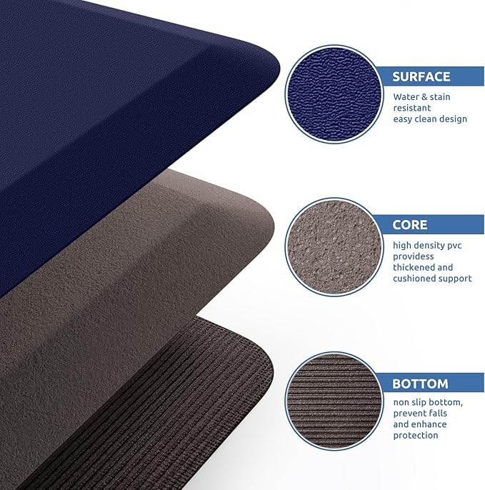 KitchenClouds Kitchen Mat Cushioned Anti Fatigue Rug 20"x39" Waterproof, Non Slip, Standing and Comfort Desk/Floor Mats for House Sink Office (Blue)
