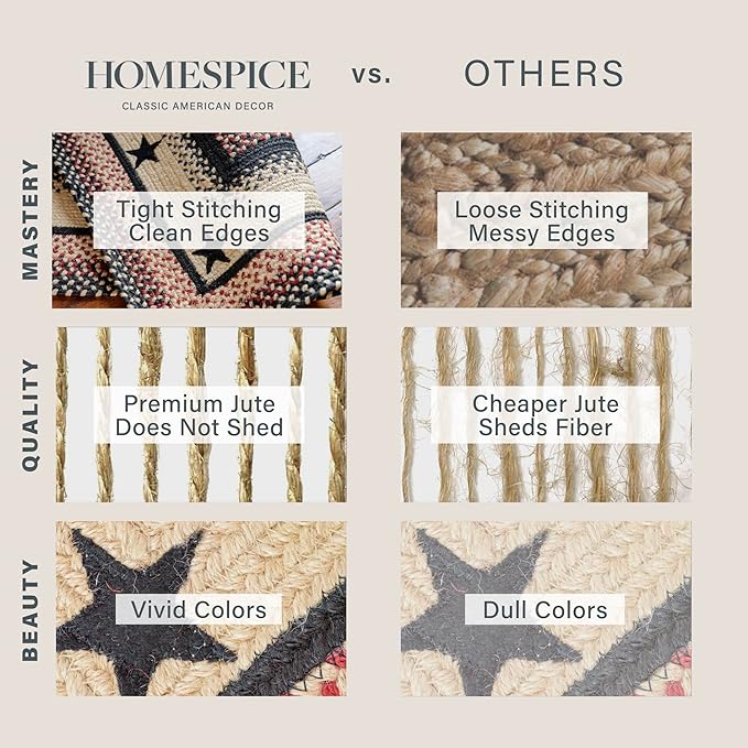 Homespice Primitive Star Gloucester Jute Braided Runner Rug 22x72 - Primitive Style Black and Tan Runner Rug for Kitchens and Hallways