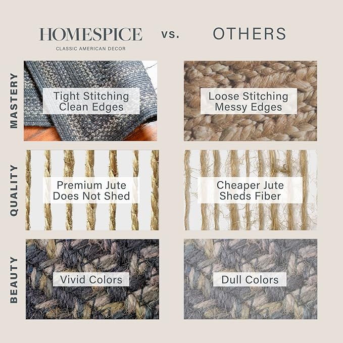 Homespice Jet Black Jute Rug 20x30 - Hand Braided Kitchen Rugs for Primitive Decor