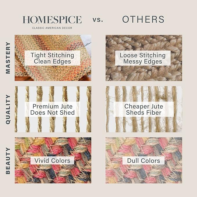 Homespice Kingston Braided Oval Area Rugs 5x8' – Country Style Braided Rugs for Living Room, Bedroom and Dining Area