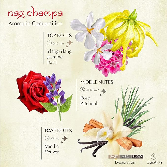 Nag Champa Incense Bricks Refill Pack (3 x 9 Bricks) by Aromafume | Ideal for Spirituality | Made with Sandalwood, Jasmine, Ylang Ylang & Champa Flower | Natural, Low Smoke, Non-Toxic Incense Bricks