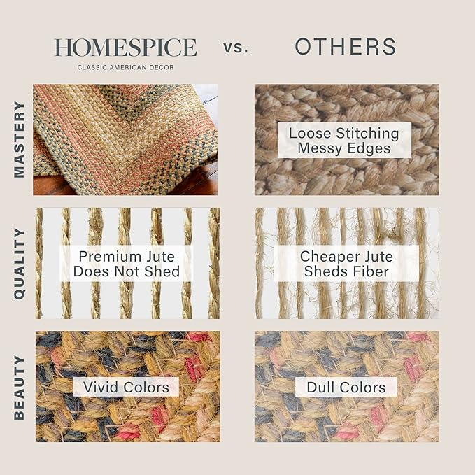 Russet Jute Braided Oval Rugs 27x45 - A Multicolor Oval Entryway Rug for Country Decor